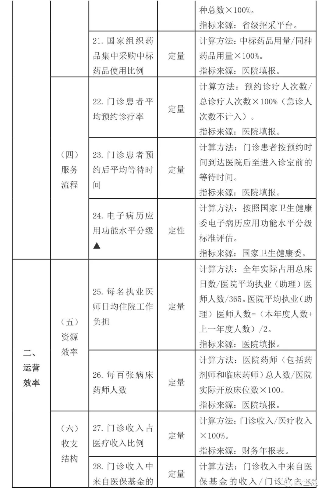 解析三级甲乙丙医院区别，从等级、功能到服务质量的全面解读