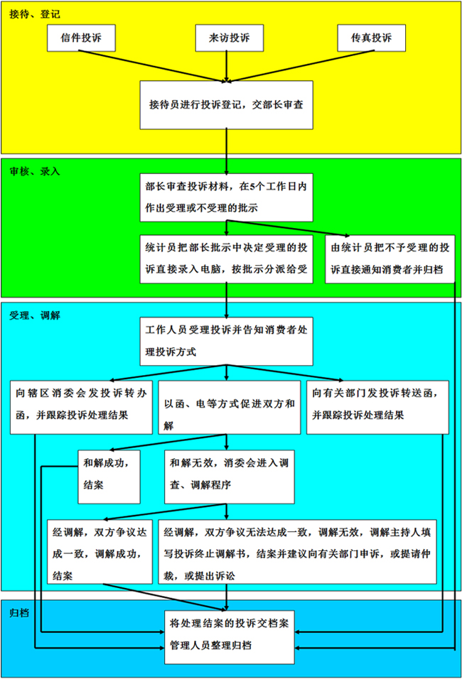 第1203页