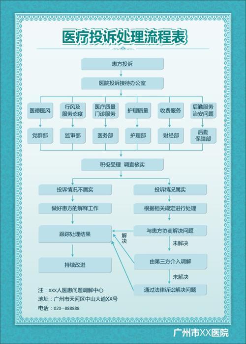 医院投诉建议，如何正确拨打投诉电话