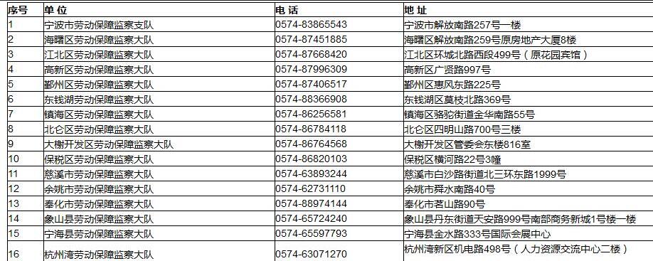 医院投诉，宁波地区最有效的电话号码指南