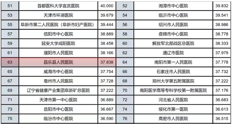 医院等级划分，从高到低的十个层级详解