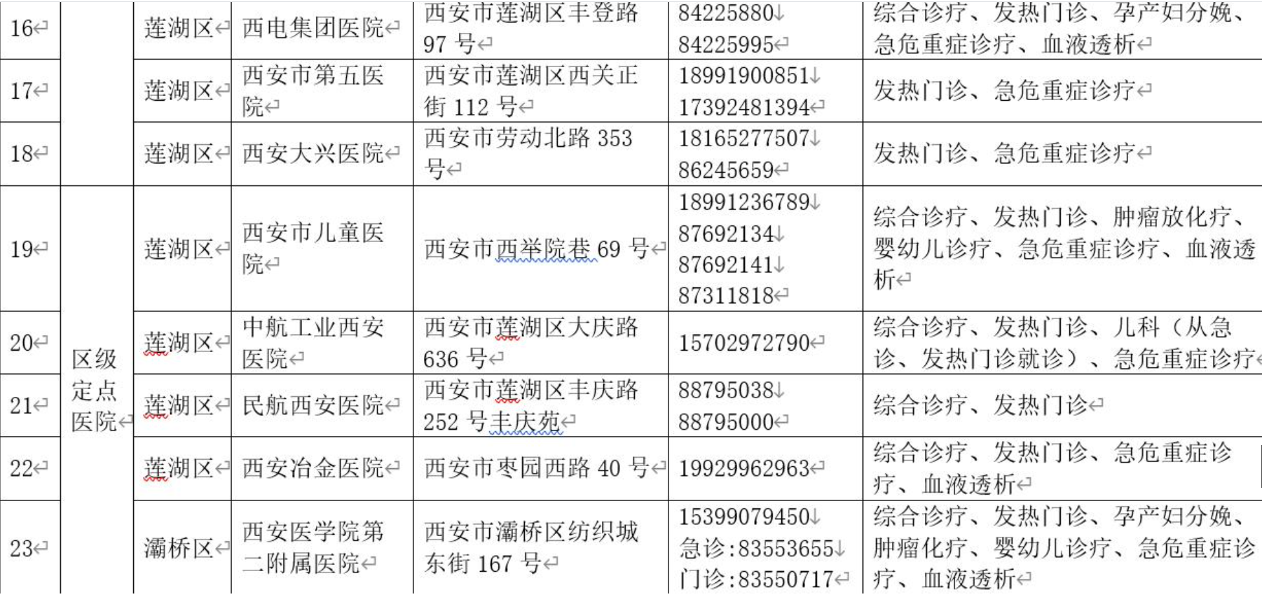 医院等级划分，从金字塔顶端到基层守护