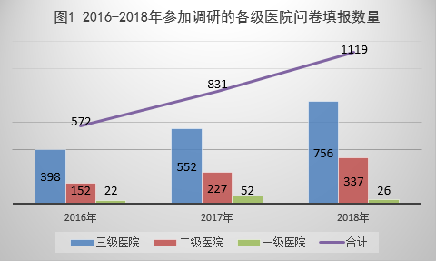 医院等级，追求高还是低？——一场关于医疗资源与患者需求的深度探讨