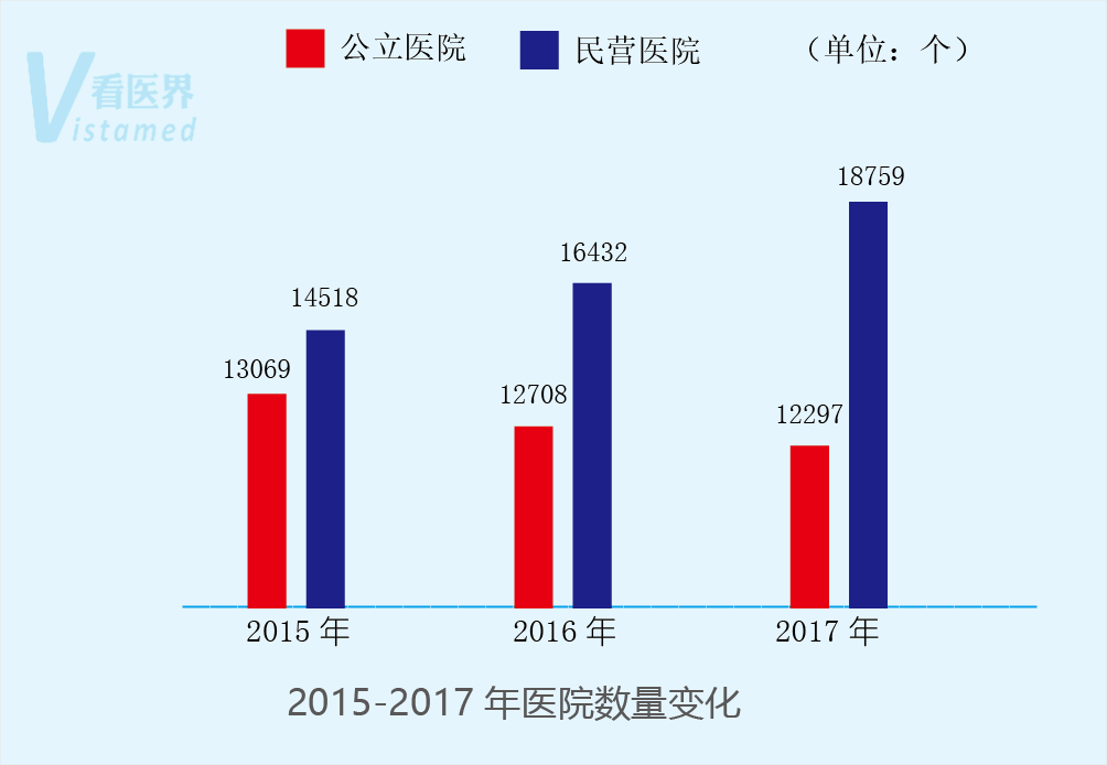 超越三甲，探索中国医疗体系中的超级医院
