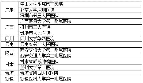 医院分级标准一览表最新版，构建更优医疗资源分配体系