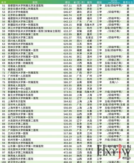 医院等级划分，从基层到顶尖的全面解析