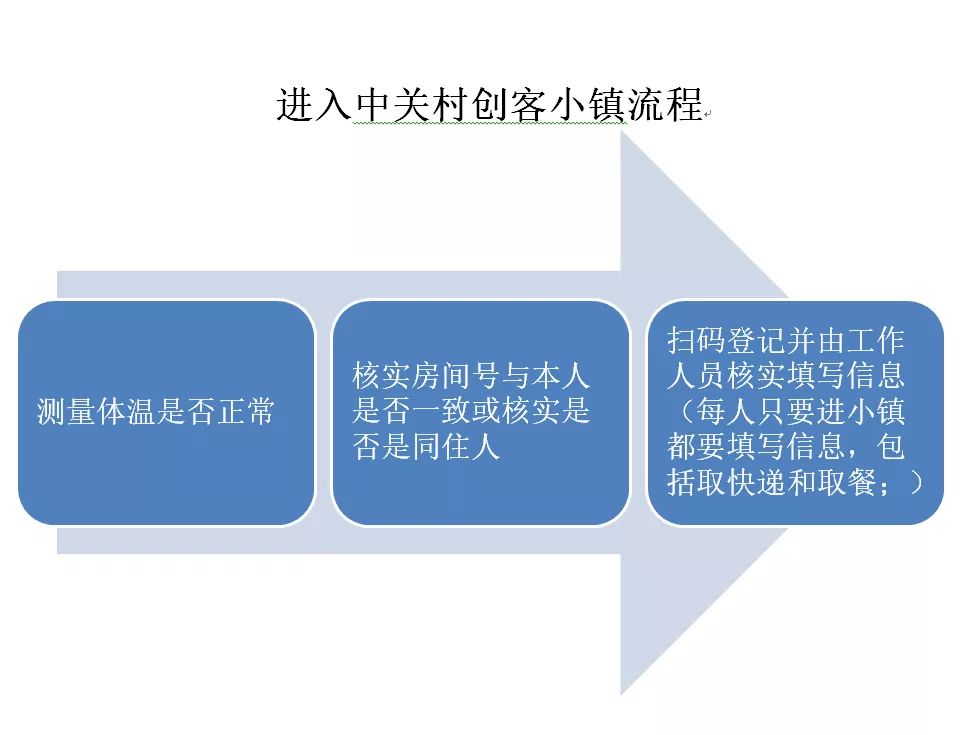 医院问题，如何有效投诉与解决