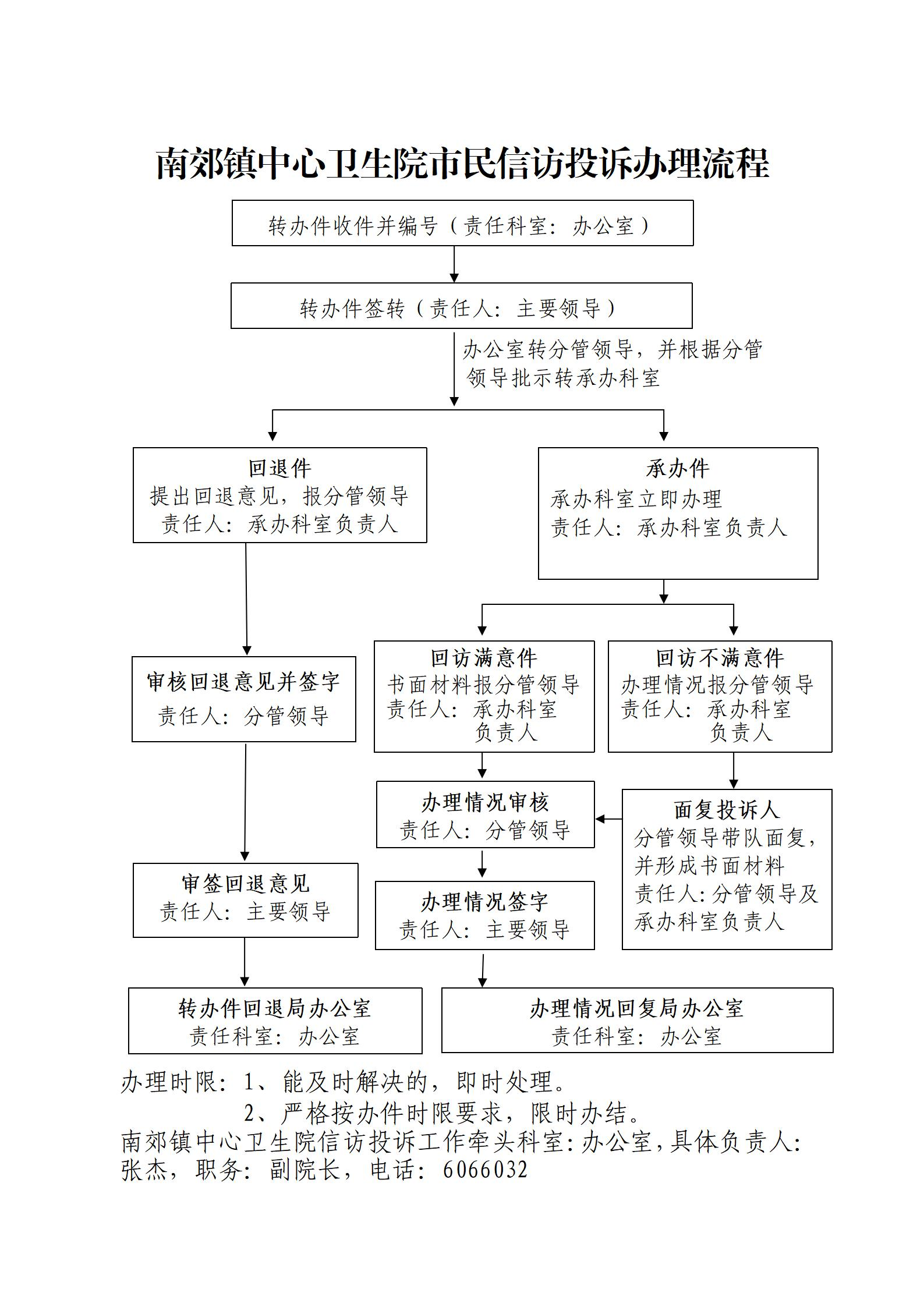 招商加盟 第197页