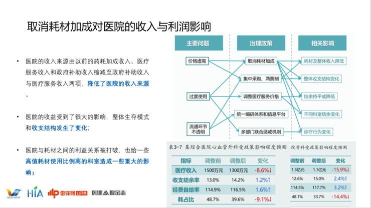 医院存在的问题与不足，亟待解决的挑战