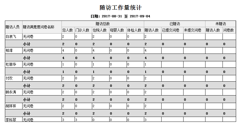 医院投诉电话模板，构建和谐医患关系的桥梁