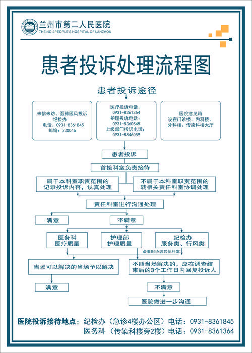 怎样有效投诉医院，打哪个电话，如何行动？