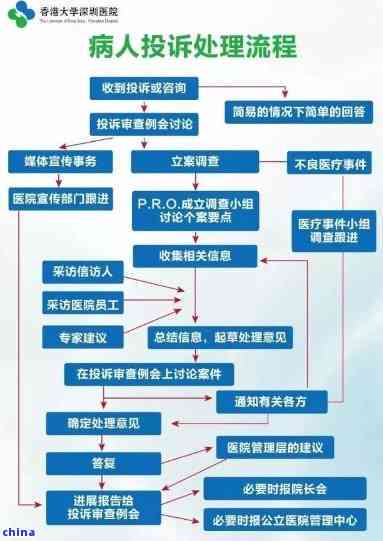 医院投诉举报电话图，构建和谐医患关系的桥梁