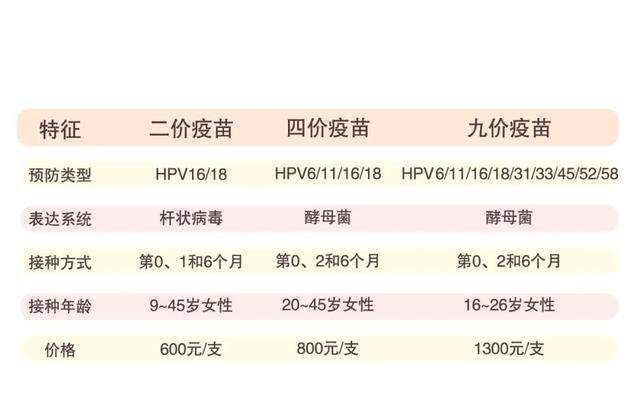 私立医院接种HPV疫苗，靠谱吗？