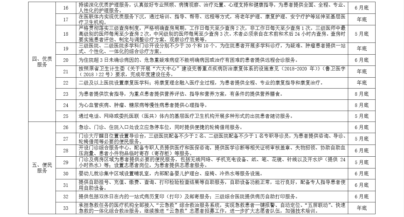 投诉部队医院，如何有效表达您的意见与需求