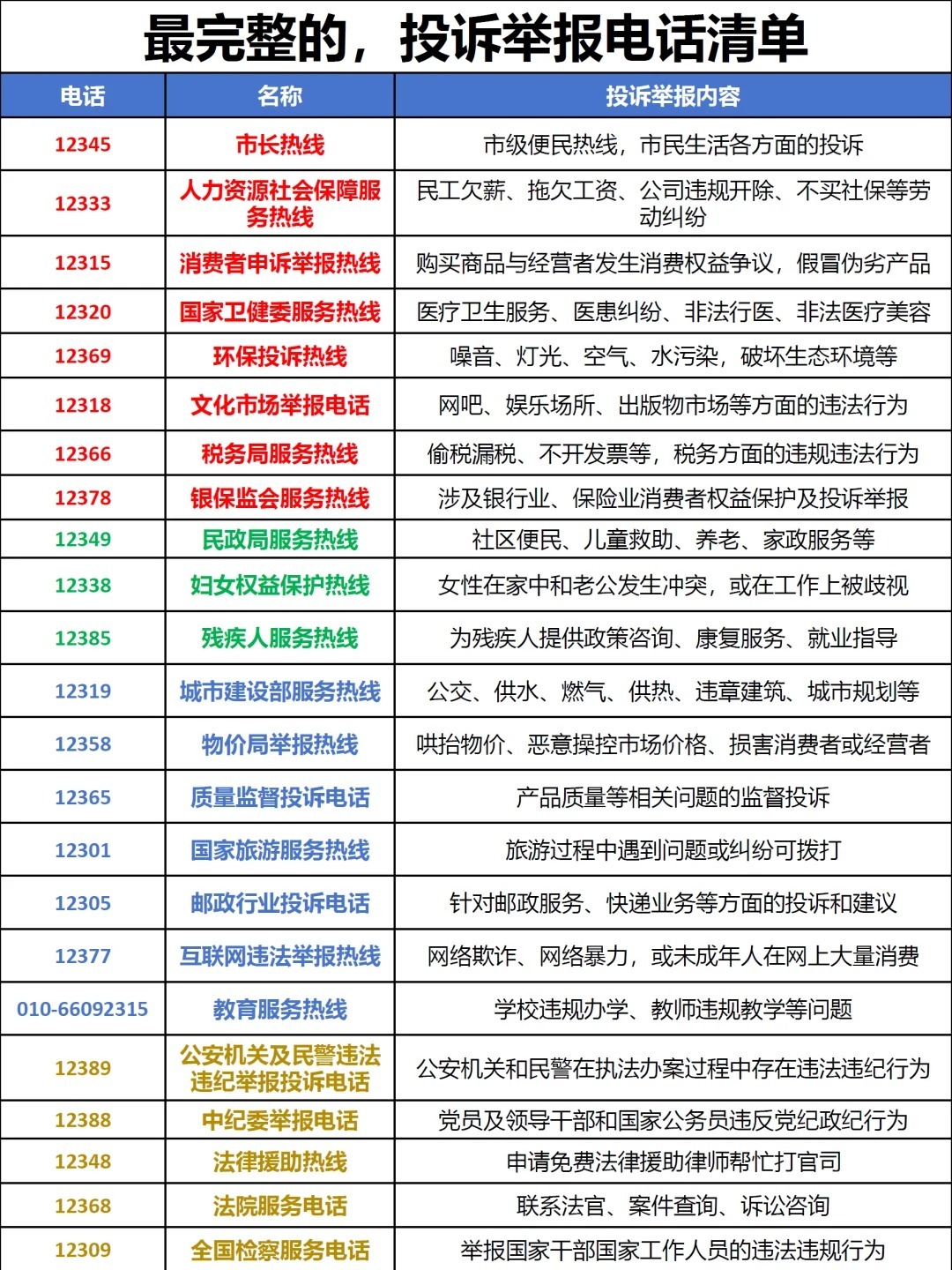 医院投诉，如何选择最给力的电话渠道