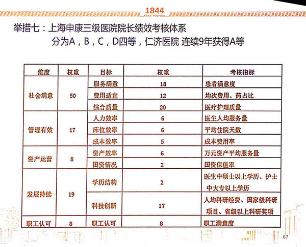 上海市三级医院等级，标准、意义与展望