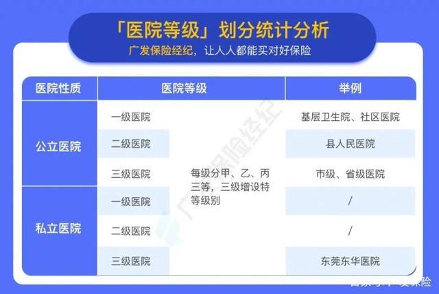 医院等级划分，一甲、二甲、三甲的深度解析