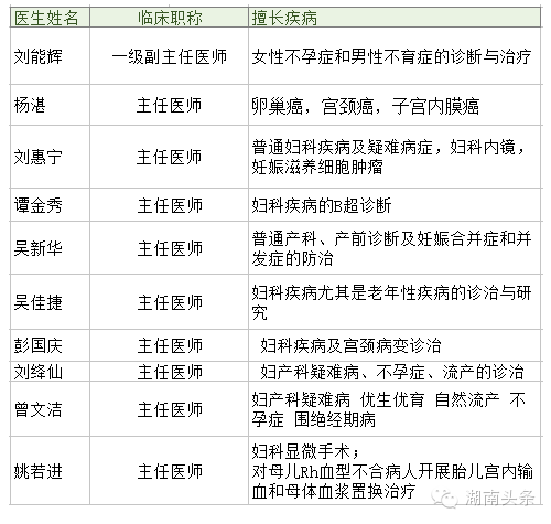 哪个更好？一甲、二甲、三甲医院的全面解析