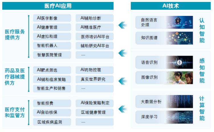探索三甲级医院的医疗创新与服务质量