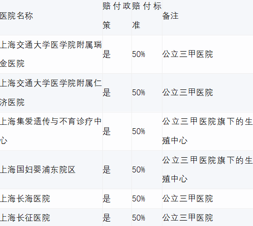 上海十大慎行医院，就医避坑指南