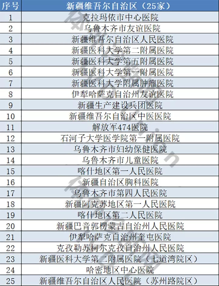 产品中心 第194页