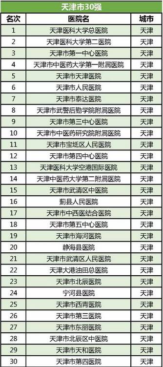 天津市三甲医院目录，全面解析与就医指南