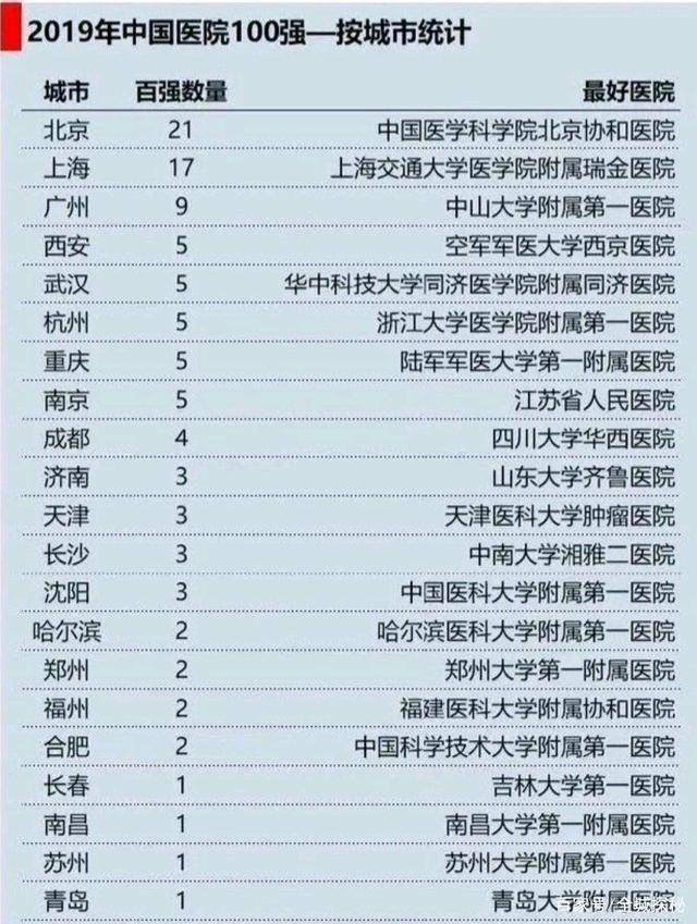 天津市三甲医院名单，权威医疗资源概览