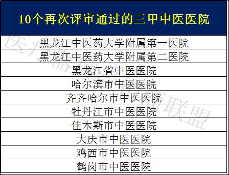 全国三甲医院100强排名最新解读，医疗资源与服务质量并重