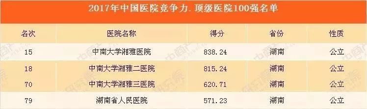 全国医院排行榜100强名单，医疗质量与患者信任的双重考量