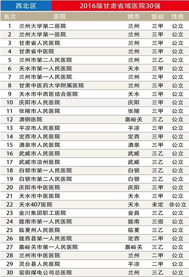 全国前十大医院排名榜，权威解读与患者指南