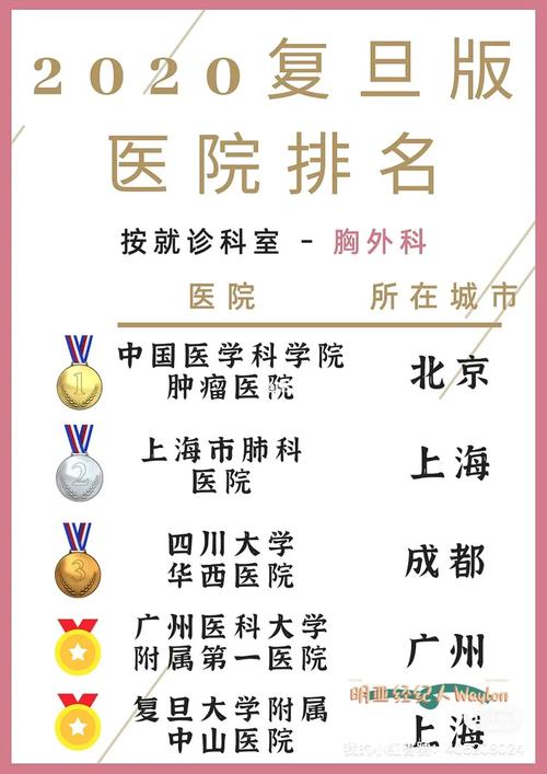 全国十大肺癌医院排名，胸科医院的权威之选