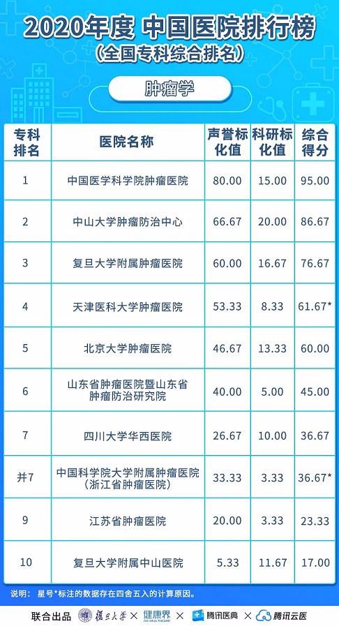 全国肺癌医院排行榜，寻找最佳治疗方案的指南