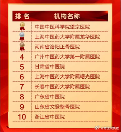 全国十大骨科医院排名榜，专业解析与就医指南