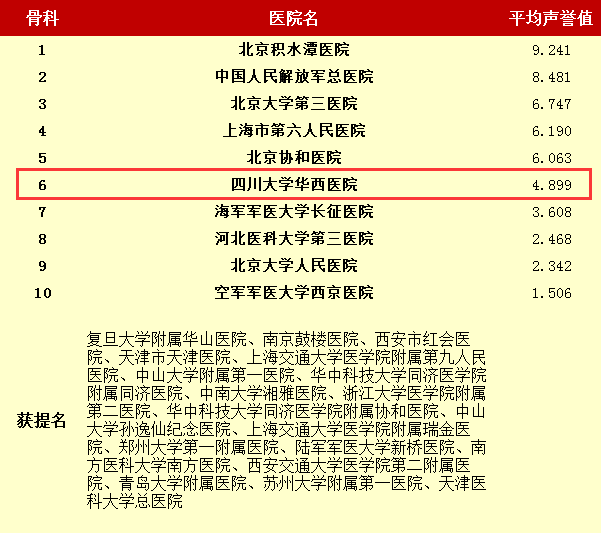 全国十大骨科医院排名一览，权威榜单与就医指南