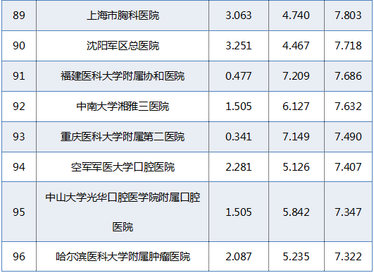 第906页