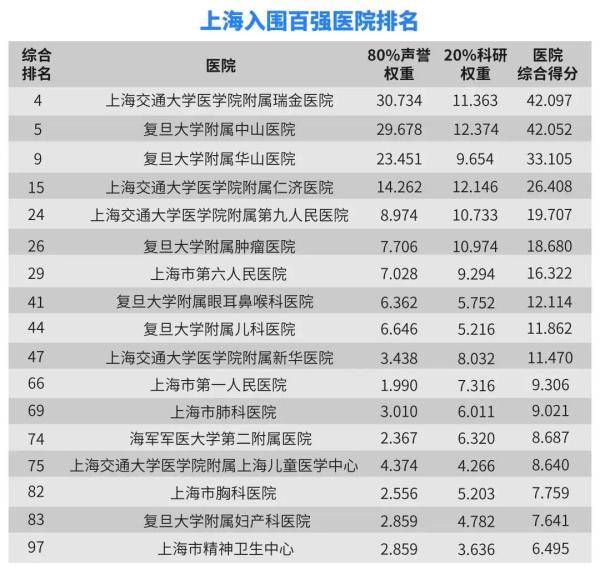 最新全国医院综合排名，权威榜单揭晓，优质医疗资源一目了然