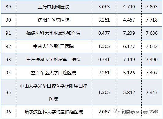 全国医院专科排行榜，复旦版——权威之选，健康之盾