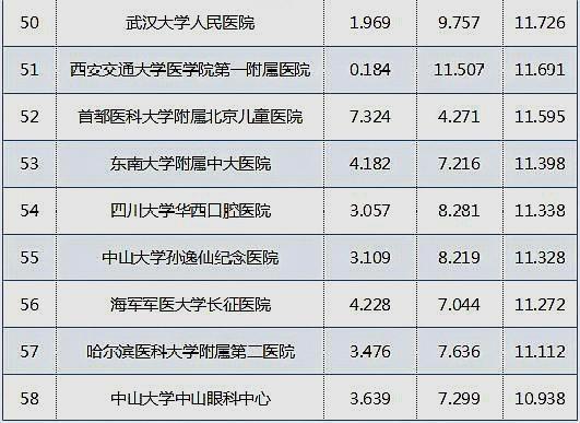 2024全国医院排名最新解读，综合实力与专科优势的双重考量