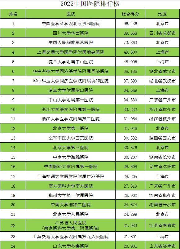 揭秘全国口腔医疗领域巅峰，2023年十大顶尖口腔医院排名及深度解析
