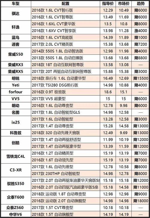 汽车报价大全，汽车之家的下载与使用指南