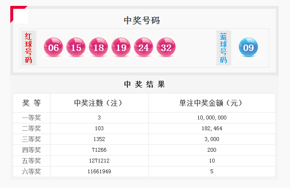 澳门六开彩开奖结果预测，深度解析与汇总最新动态