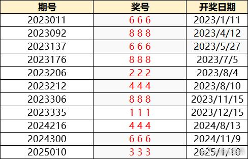澳门六开彩今日开奖结果最新消息查询汇总