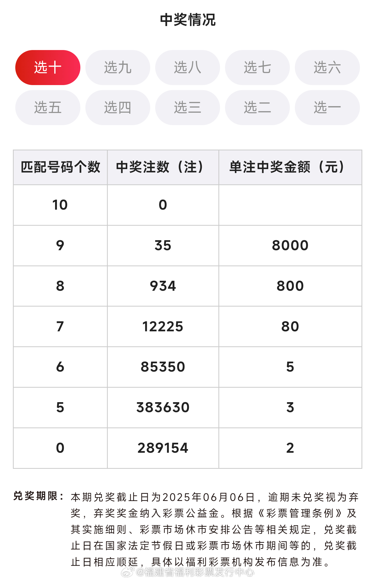 澳门六开彩今日开奖揭秘，最新一期开奖号码全解析
