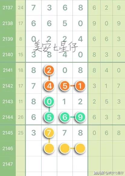 澳门六星彩9点5分预测汇总最新，理性分析，谨慎投注