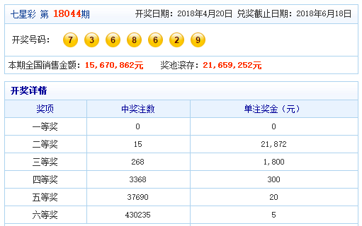 澳门六星彩历史开奖记录查询表汇总图，深度解析与未来趋势