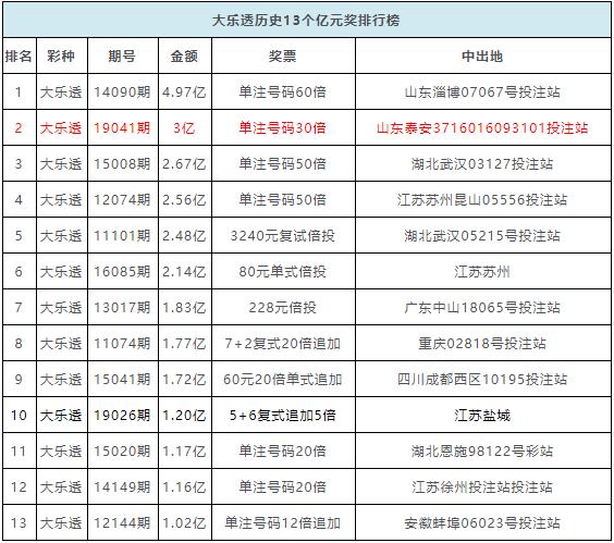 澳门六星彩历史开奖记录查询结果汇总表，揭秘彩市风云