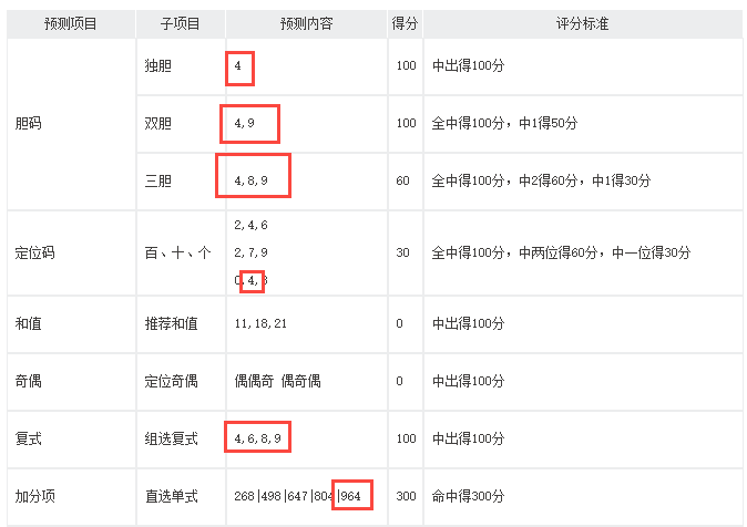 澳门六星彩，揭秘最新开奖号码与未来预测
