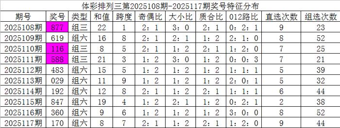 澳门六星彩开奖图库记录汇总最新预测302期，深度解析与趋势分析