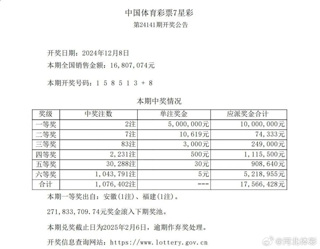 澳门六星彩开奖号码查询表最新预测汇总，揭秘数字背后的玄机