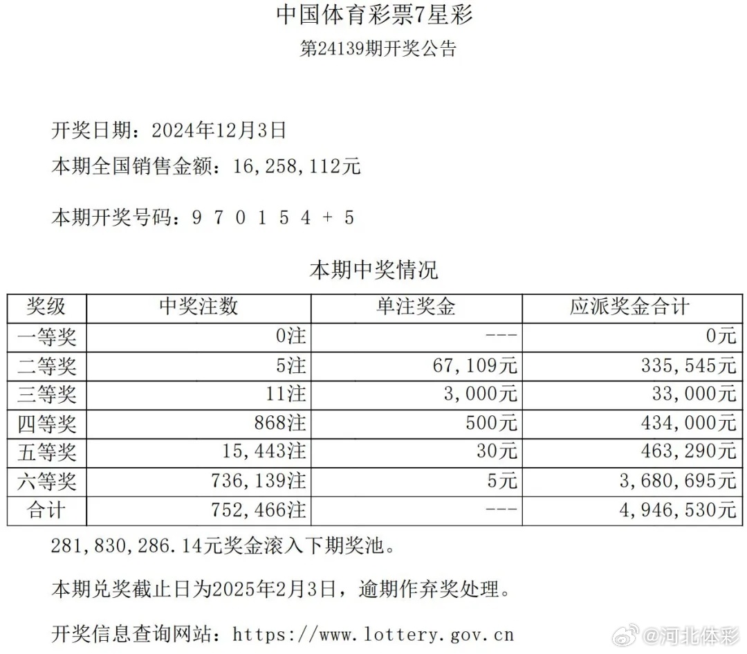 澳门六星彩开奖号码查询表图片大全下载，全面解析与安全指南